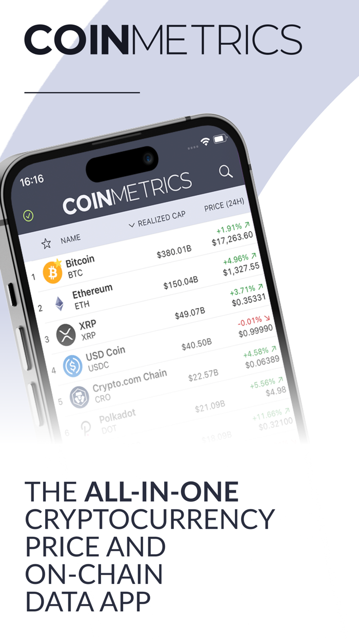 Coin Metrics - Crypto Data