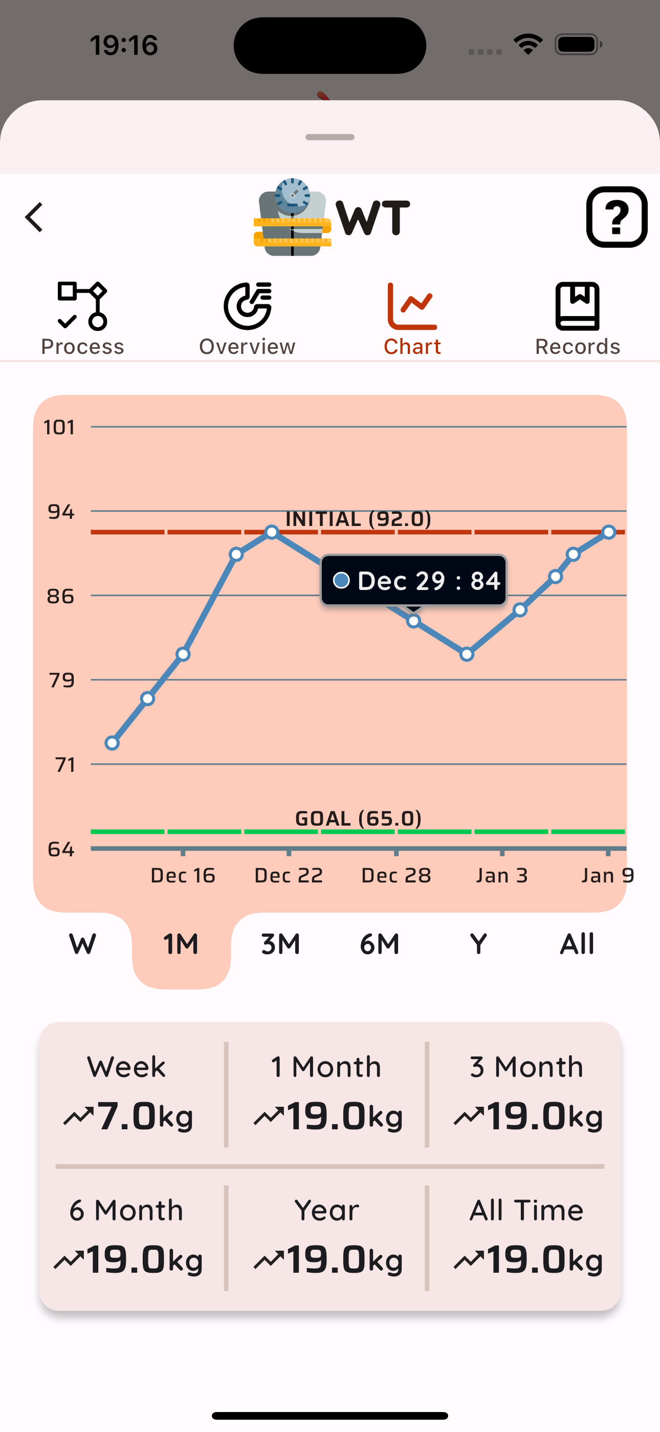 Healthy Tracker Reminder