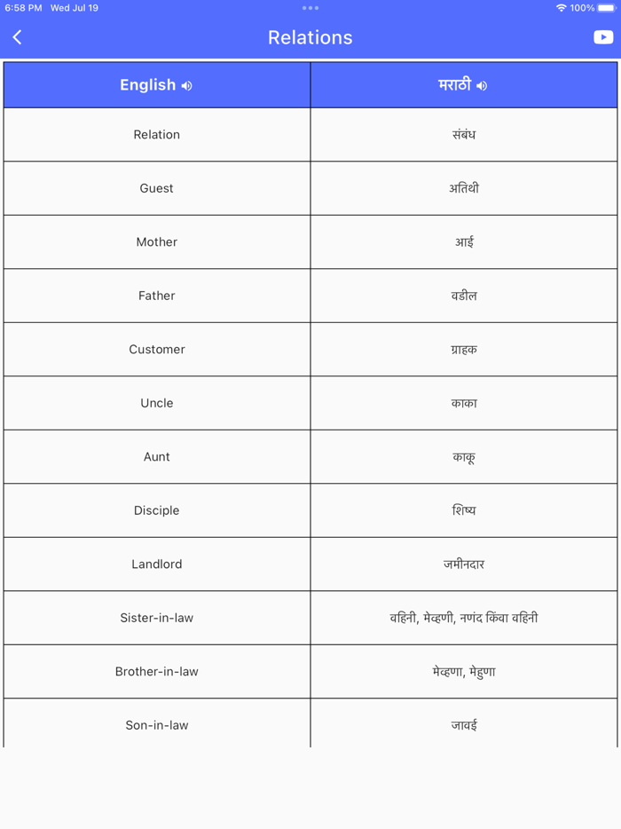Daily Words English to Marathi