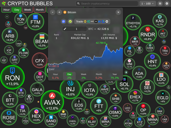 Crypto Bubblesのおすすめ画像3