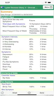 lyme disease diary 3 problems & solutions and troubleshooting guide - 1