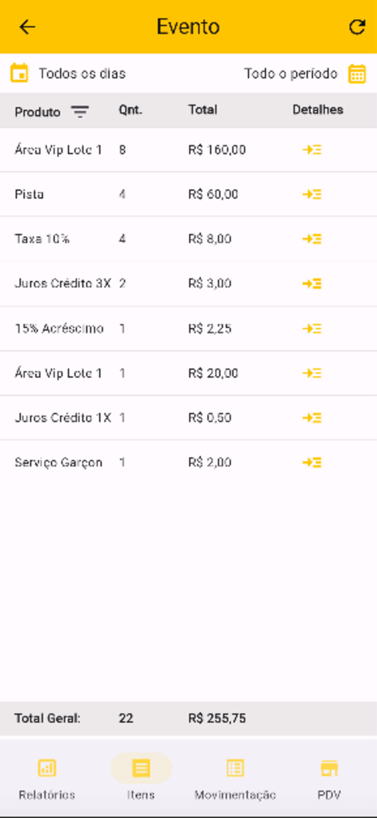 Gira Ingressos Produtor