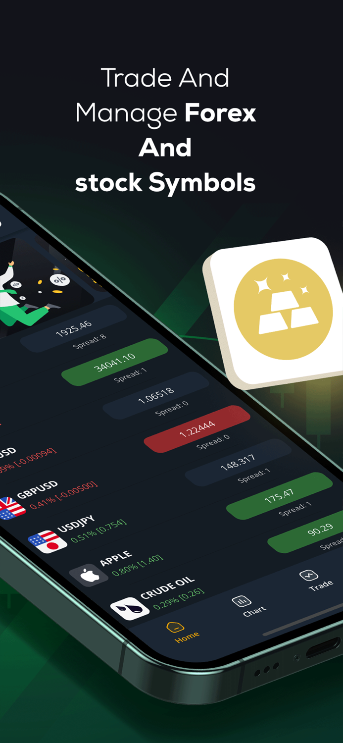 Trendo Stocks and Forex Trading