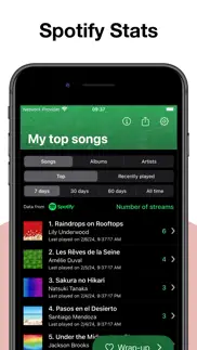 stats for spotify: mtfollowers problems & solutions and troubleshooting guide - 2