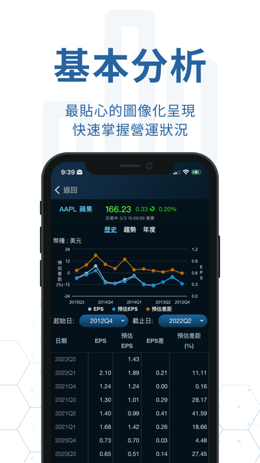 #9. iWow愛挖寶-即時美股台股APP (iOS) By: 精誠資訊