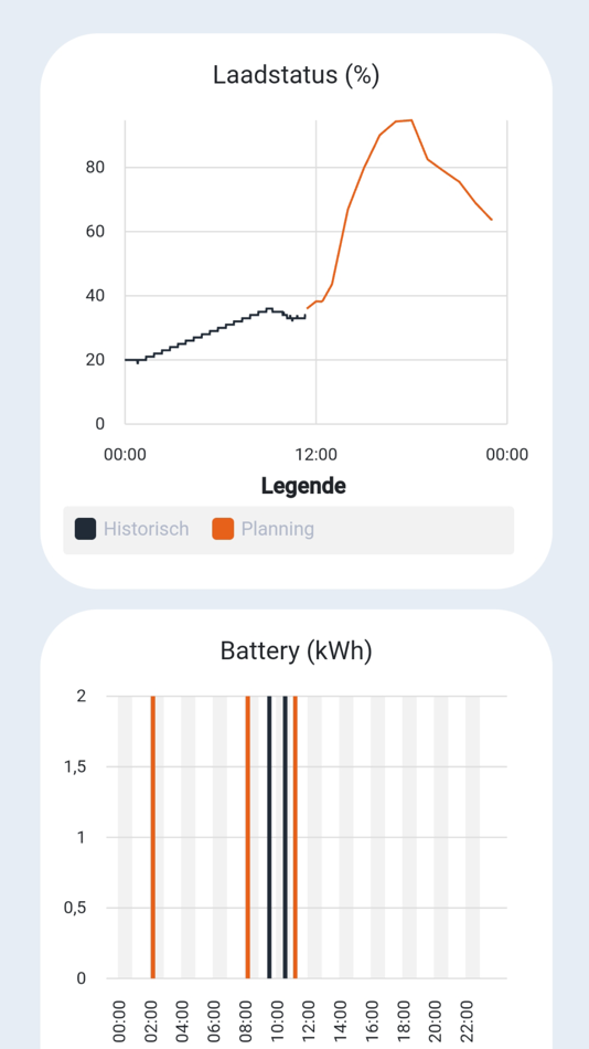 #3. Dijkman (iOS) 由: Dijkman Zonne-Energie B.V.
