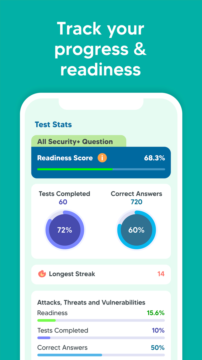 CompTIA Security Exam Test