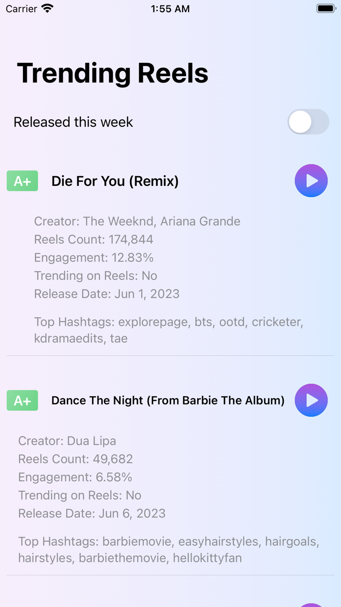 Trending Reels Analytics