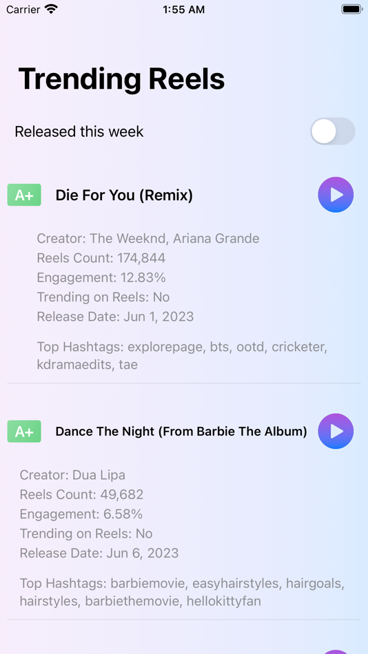 #1. Trending Reels Analytics (iOS) By: Aditya Wagh