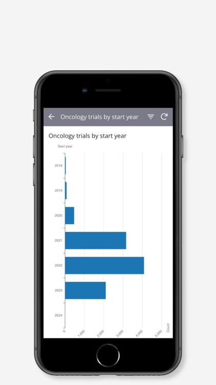Oncology Trial Seeker screenshot-6