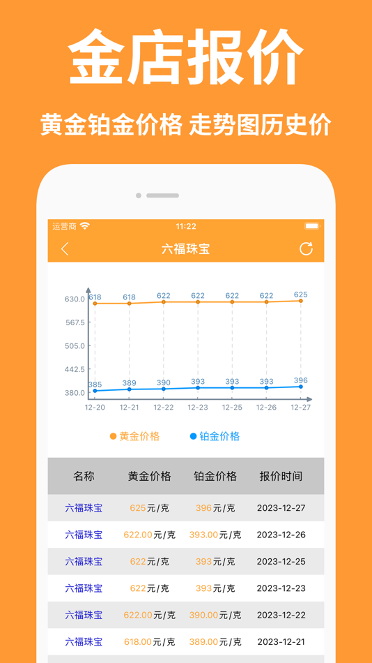 #4. 金价网-黄金价格,黄金走势,实时金价 (iOS) بواسطة: 东燕 杨