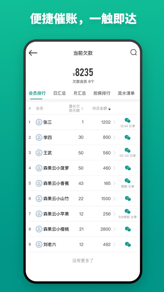 #3. 森果批发易-批发商行经营好帮手 (iOS) 作者: 武汉小果科技有限公司