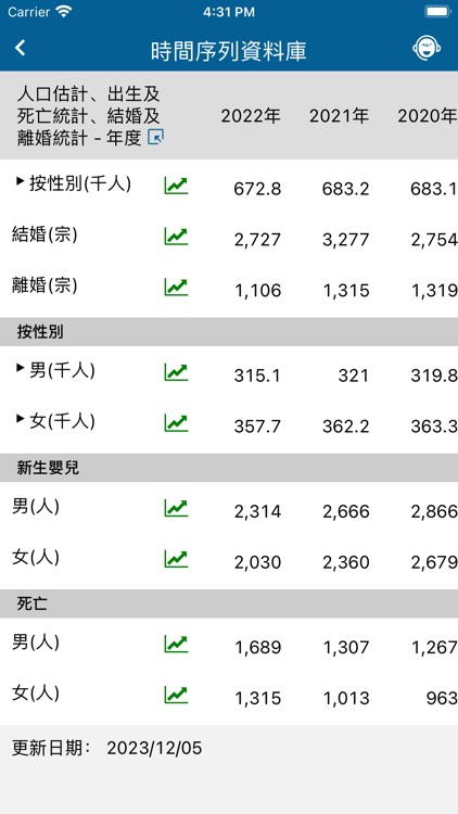 統計暨普查局 screenshot-3