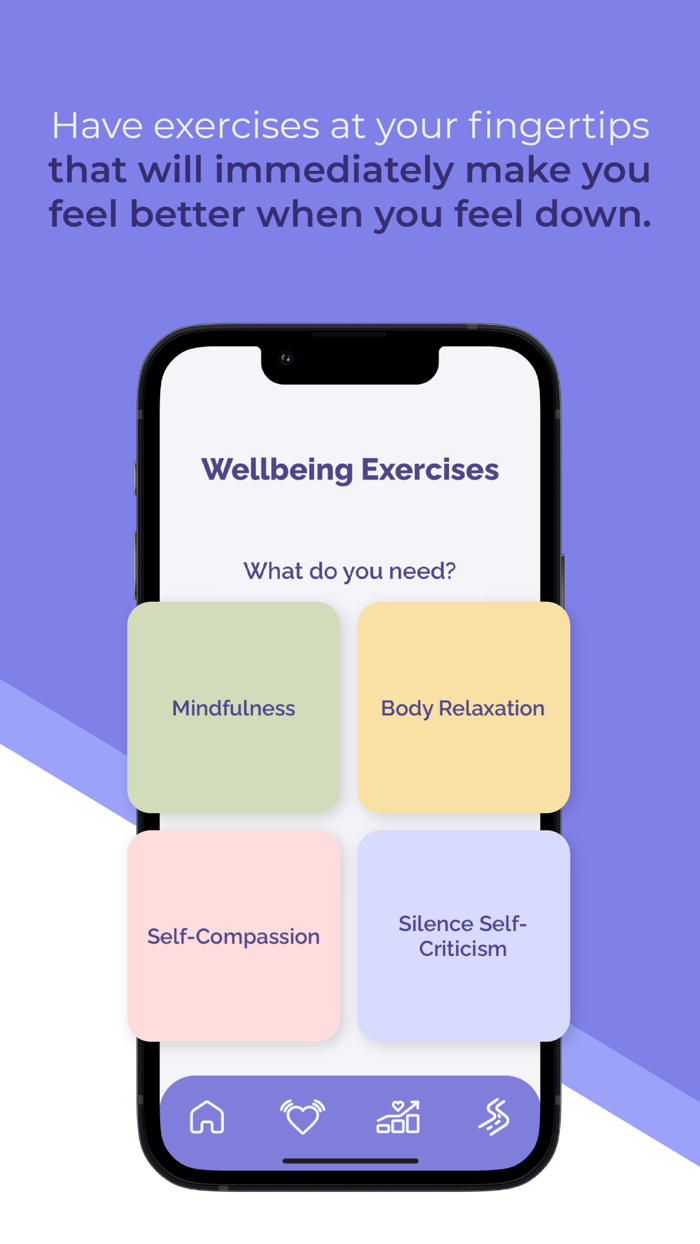 Psychology and Wellbeing Relate