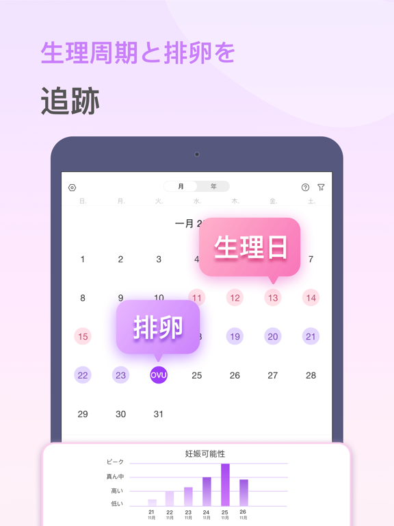排卵日予測,妊活アプリ & 生理管理アプリ.Premomのおすすめ画像2