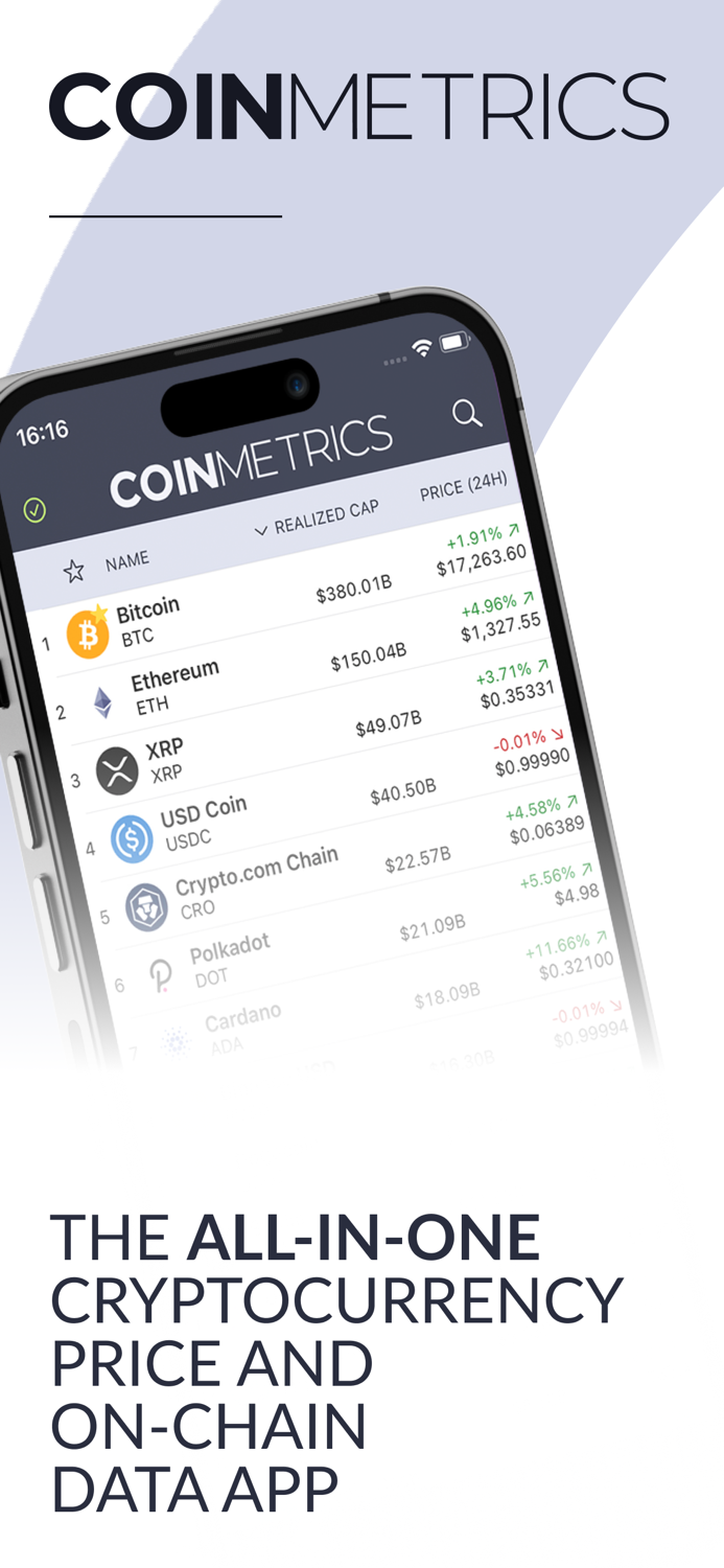 Coin Metrics - Crypto Data