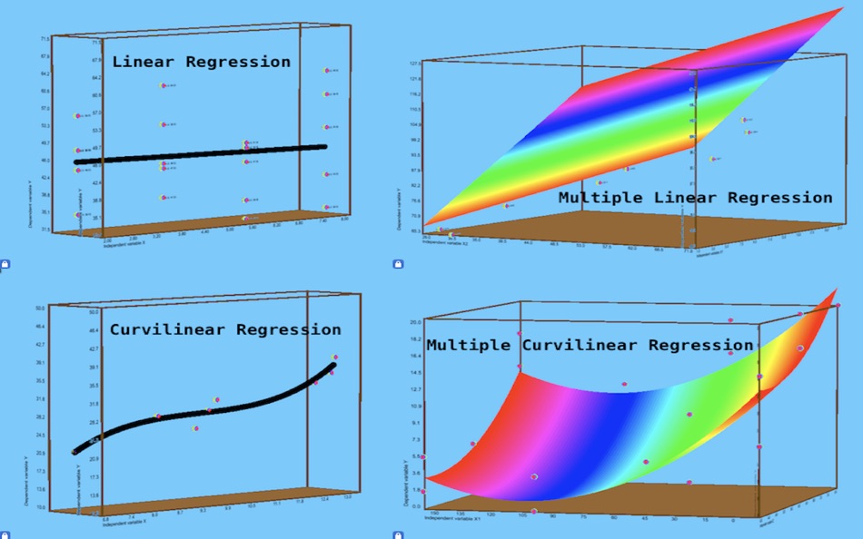 Curvilinear Regression - 11.8 - (macOS)