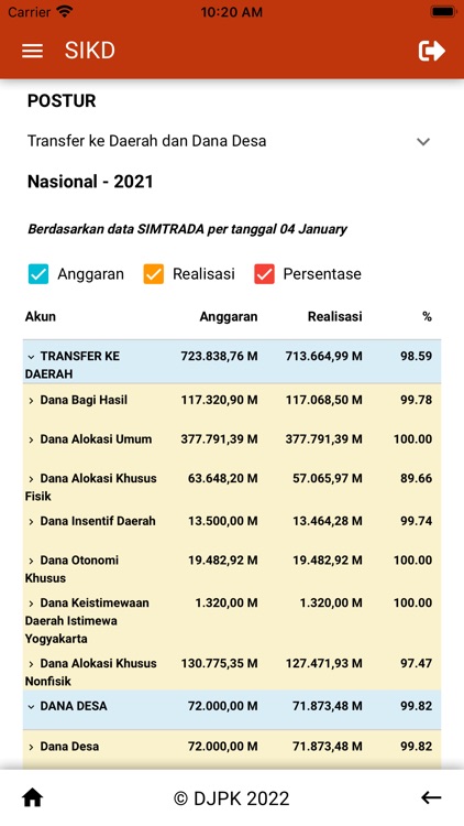 Mobile Dashboard SIKD