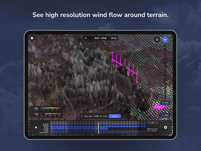 OttoWeather Aviation