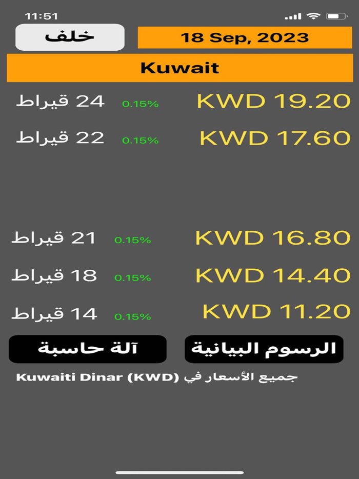 Kuwait Gold Price