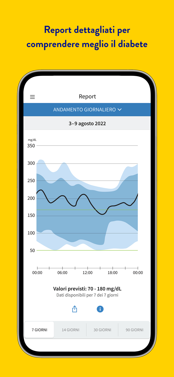 FreeStyle Libre 3 - IT