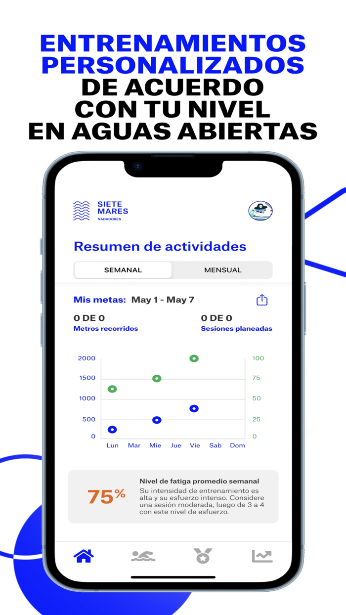 Siete Mares Nadadores