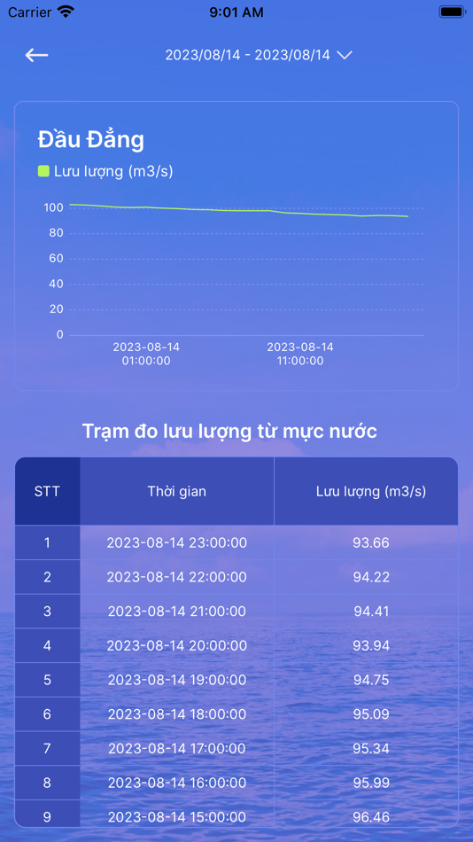#4. Seho Plus (iOS) 由: WEATHERPLUS SOLUTION JOINT STOCK COMPANY