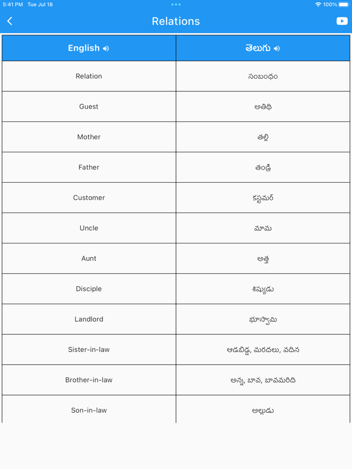 Daily Words English to Telugu