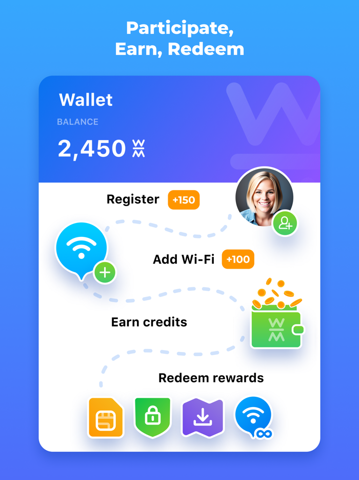 WiFi Map eSIM Internet VPN