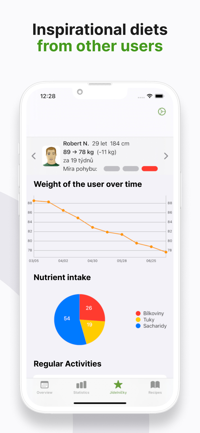 Calorie-counter by Dine4Fit