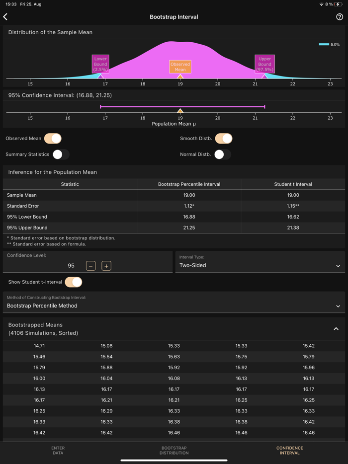 Art of Stat Resampling