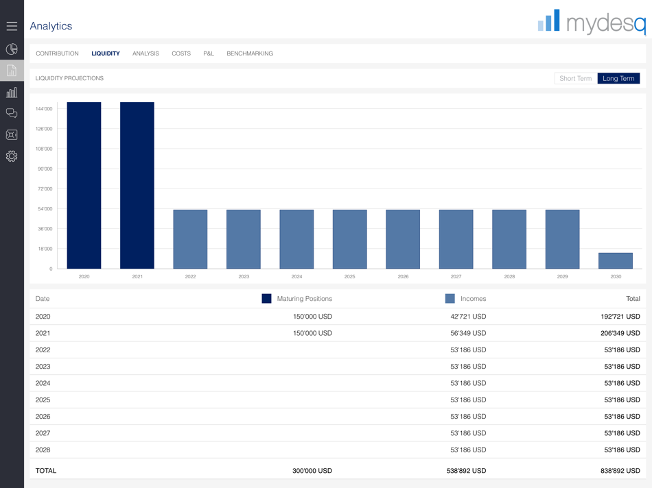 #5. Mydesq Portal (iOS) 由: mydesq AG