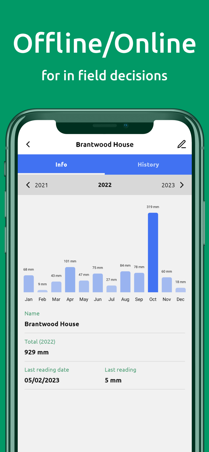 Mobble Farm Management