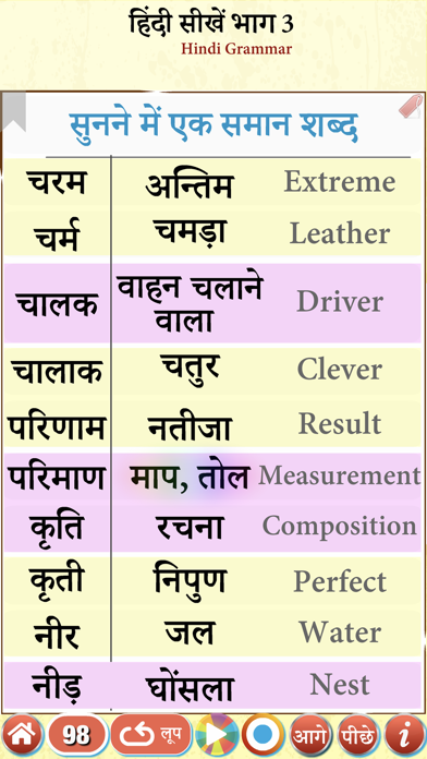 Learn Hindi Part 3 (Grammar)のおすすめ画像9