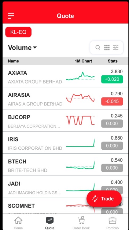 AmEquities - Futures screenshot-3