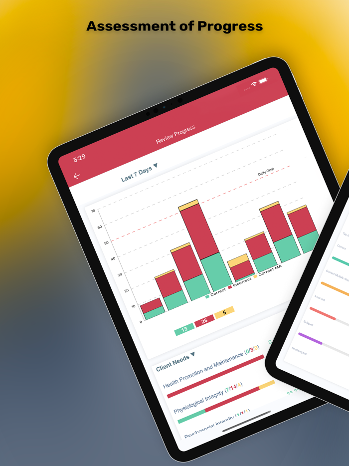 NurseThink NCLEX Quizzing App