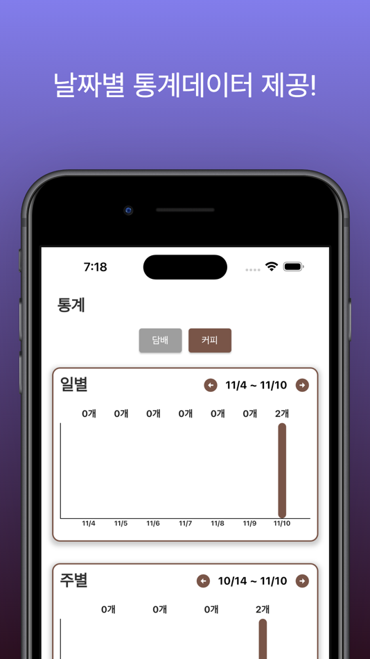 #3. 커담 - 담배, 커피 기록하는 앱 (iOS) 由: sangwon hong