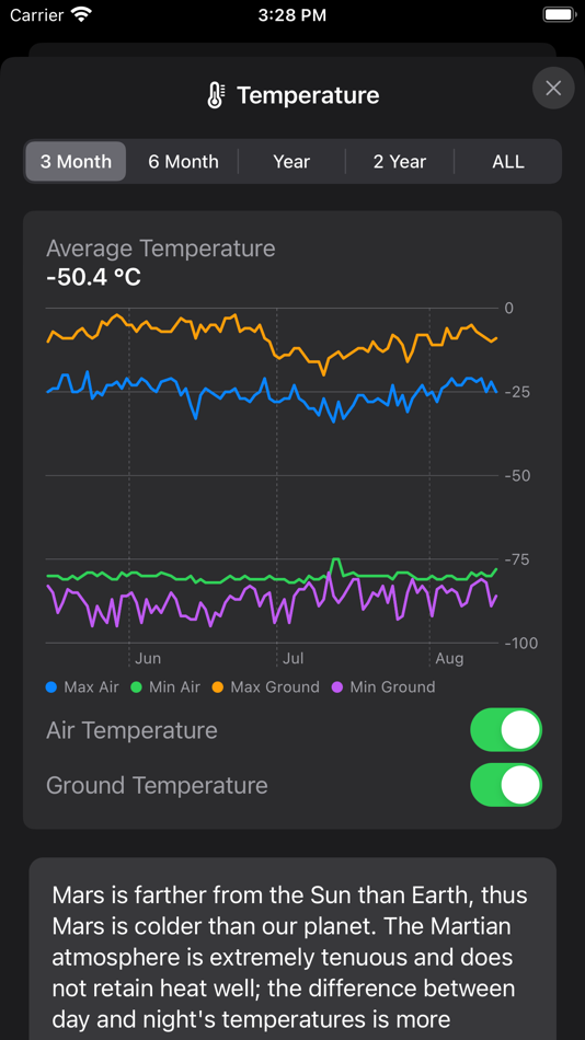 #2. Mars Weather (iOS) بواسطة: William Paceley