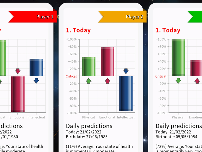 Astrology Horoscope Premium