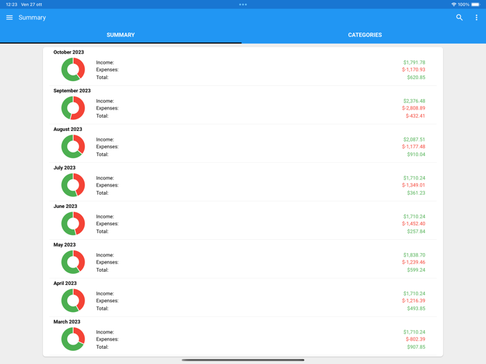 Fast Budget - Expense Manager