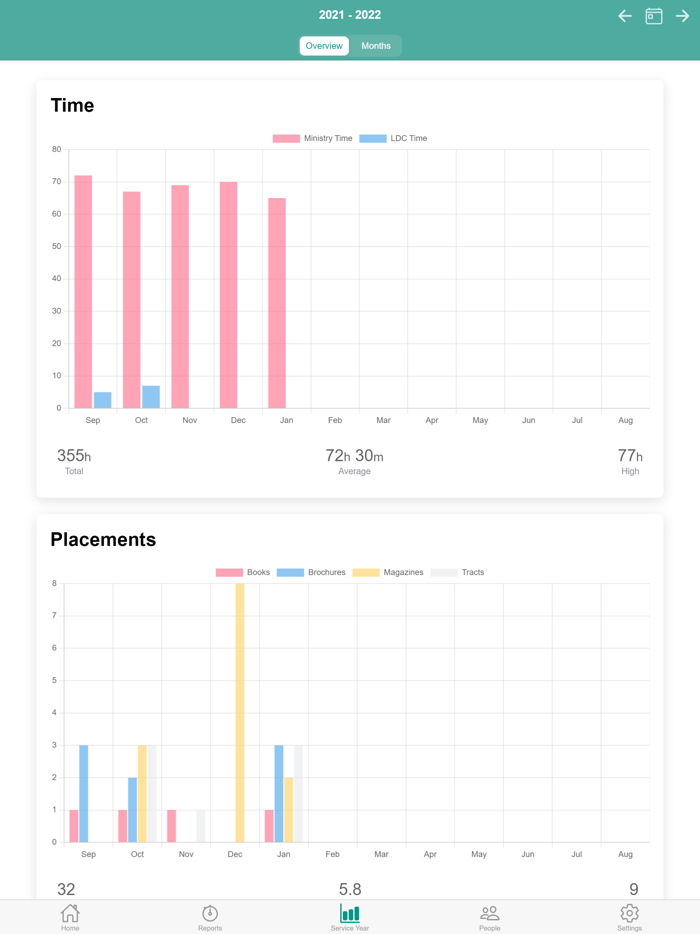 JW Report - Field Service