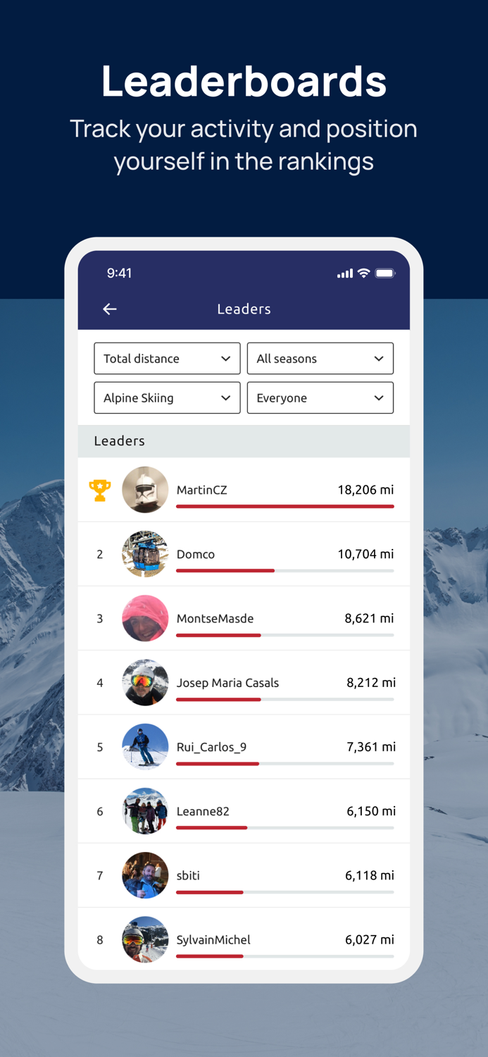 Boyne Mountain Resort