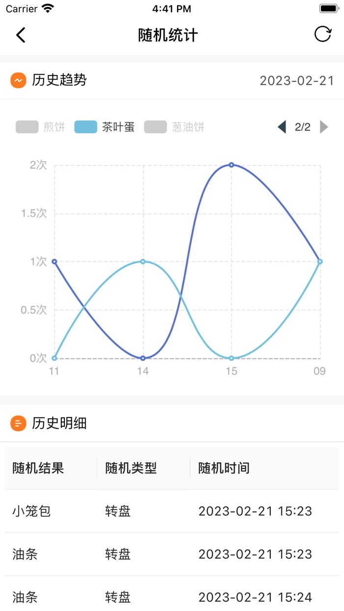 小决定 - 自定义转盘由你定制