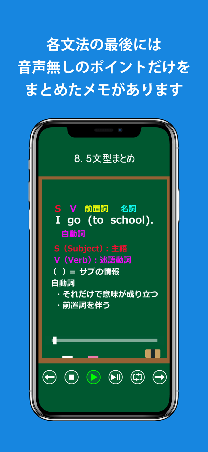会話を始める前の英文法
