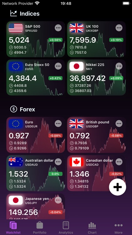 Dexoma – Portfolio & Watchlist