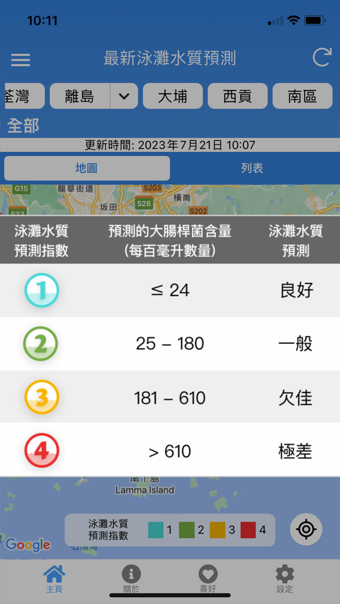 Beach Water Quality Forecast