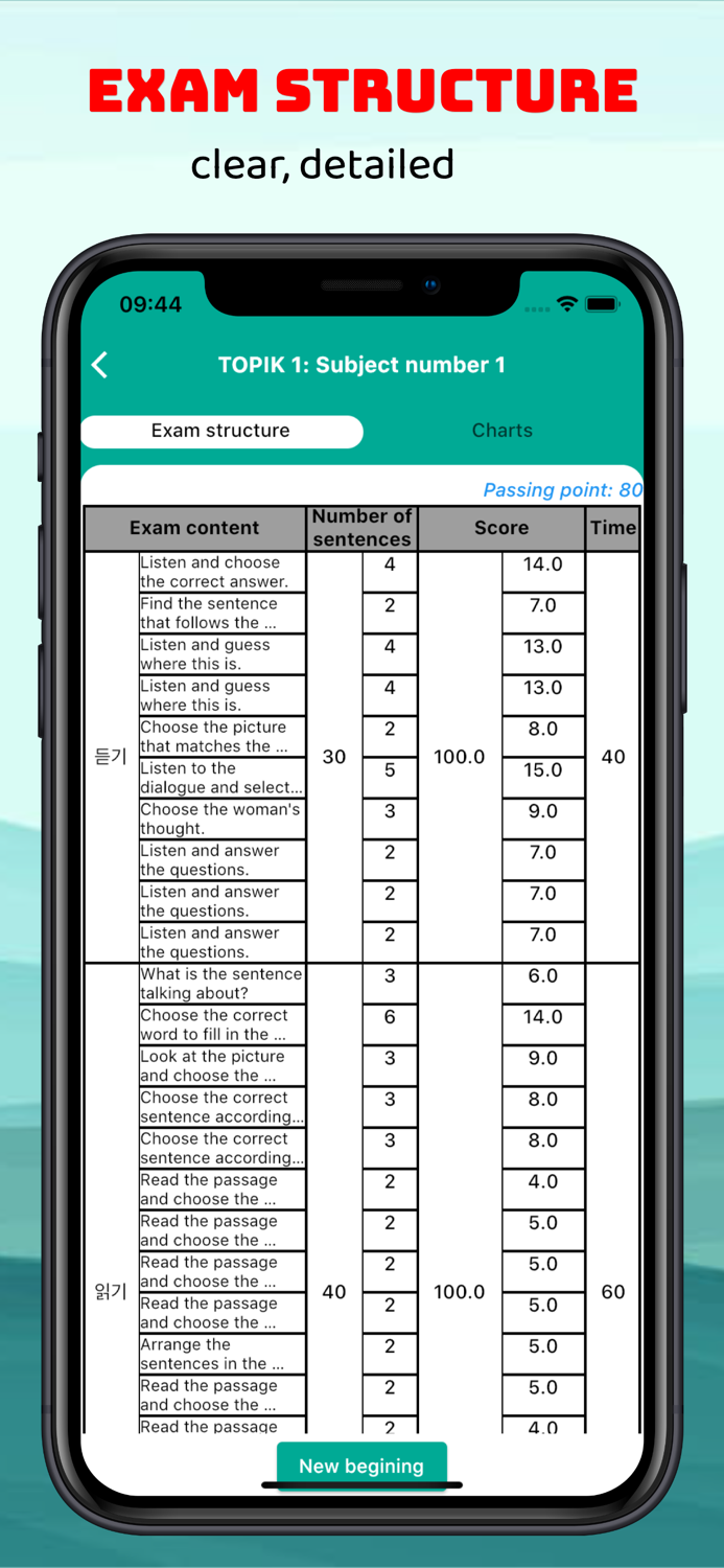 Topik Master - Topik Exam Test