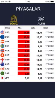 How to cancel & delete cucuvi exchange center 2