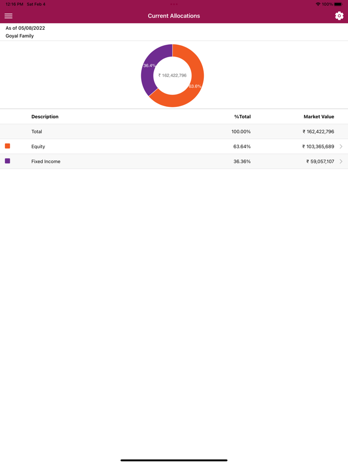Axis Managed Accounts