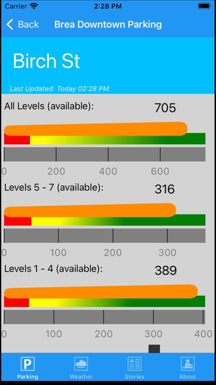 Brea Downtown Parking